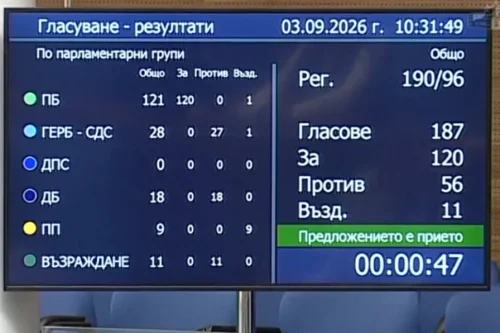 Парламентът даде НЗОК за 5,2 млрд. евро годишно на д-р Владимир Даскалов до 2030 г.
